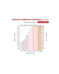 Supacore - Mary CORETECH® Injury Recovery and Postpartum Compression Shorts
