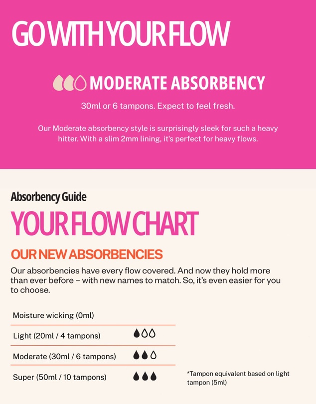 Modibodi - Teen Hipster Boyleg Moderate Absorbency