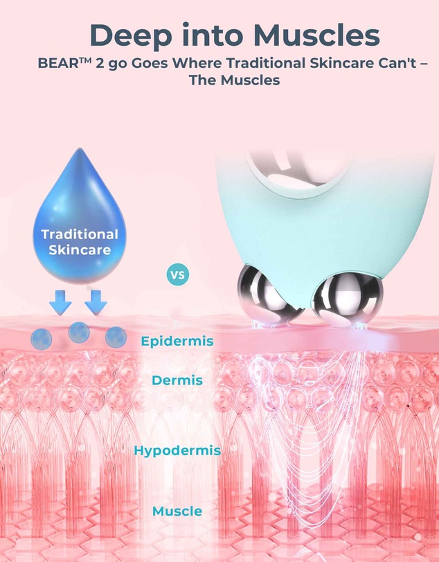 FOREO - BEAR™ 2 Eyes and Lips