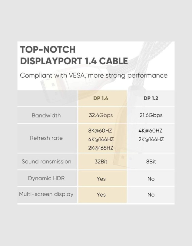 Ugreen - UGreen DP 1.4 Male to Male Cable – 2M 32.4Gbps 8K 4K Multi-Monitor Support