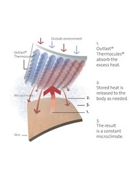 Bambury - Sonar Thermal Balancing Outlast Pillow