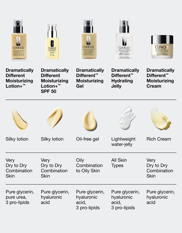Clinique - Dramatically Different Moisturizing Lotion+ Spf 50