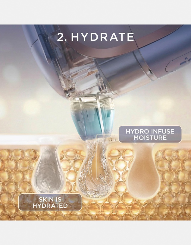Shark Beauty - Shark FacialPro Glow At Home Hydro-Powered Facial System
