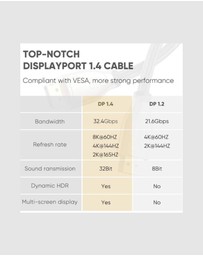 Ugreen - UGreen 8K DisplayPort 1.4 Male to Male Cable 1M Black