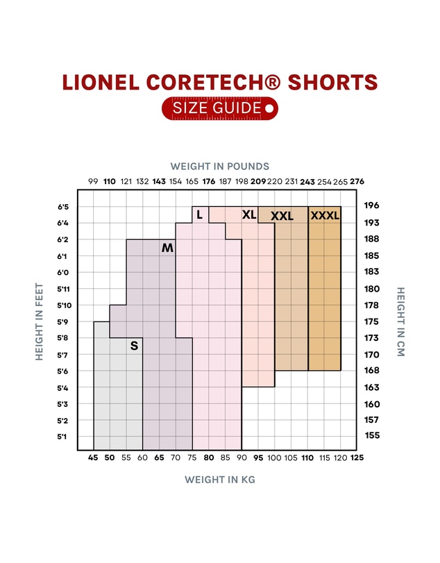 Supacore - PATENTED MEN'S CORETECH® LIONEL COMPRESSION SHORT WITH POCKET