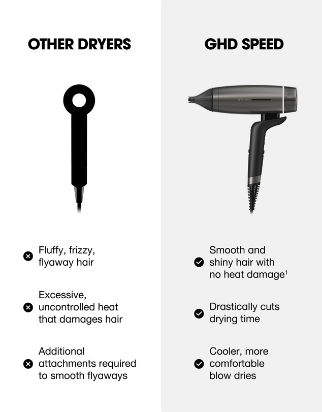 ghd - speed Professional Hair Dryer in Titanium Black