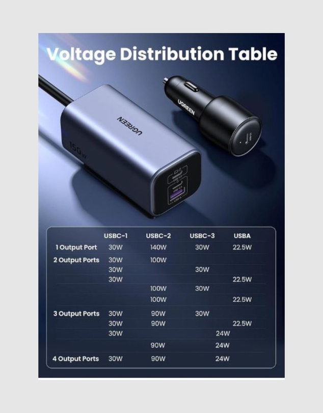 Ugreen - UGREEN 150W GaN Car Charger 4 Ports Fast Charging