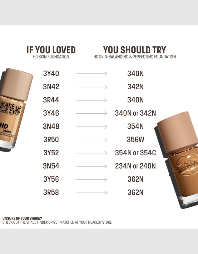 MAKE UP FOR EVER - HD Skin Perfecting & Balancing Foundation 342N