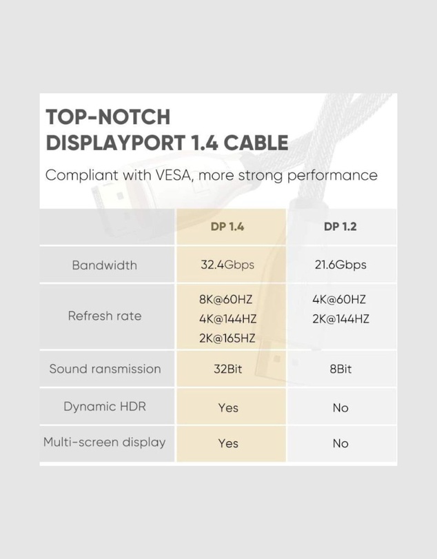 Ugreen - UGreen 8K DisplayPort 1.4 Male to Male Cable 1M Black