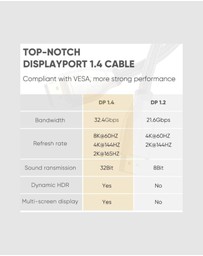 Ugreen - UGreen DP 1.4 Male to Male Cable – 2M 32.4Gbps 8K 4K Multi-Monitor Support