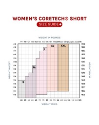 Supacore - CORETECH® Injury Recovery and Postpartum Compression Shorts