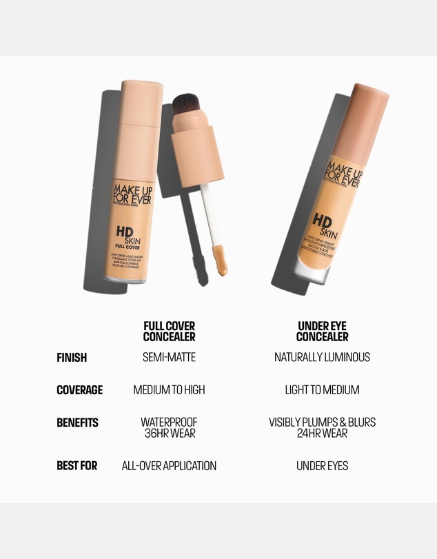 MAKE UP FOR EVER - HD Skin Full Cover Concealer Multi-Use Concealer with Niacinamide & Hyaluronic Acid