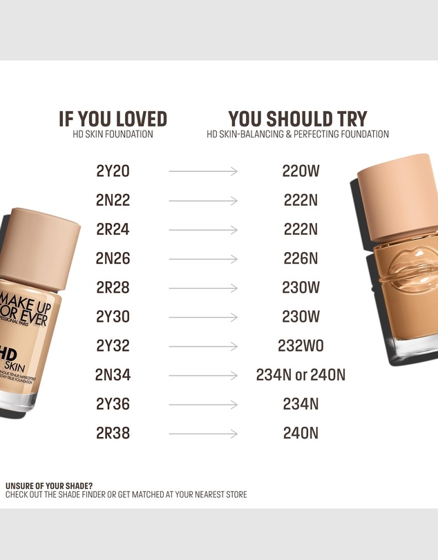 MAKE UP FOR EVER - HD Skin Perfecting & Balancing Foundation 230W