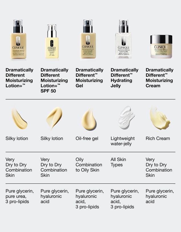 Clinique - Dramatically Different Moisturizing Lotion+ Spf 50