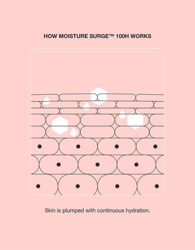 Clinique - Hydrate And Glow
