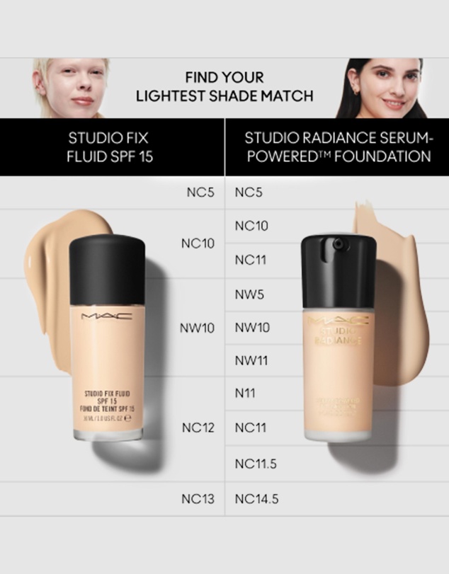 MAC - Studio Radiance Serum-Powered Foundation - NC12
