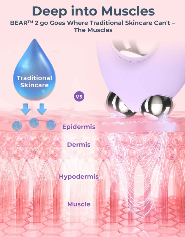 FOREO - BEAR™ 2 Eyes and Lips