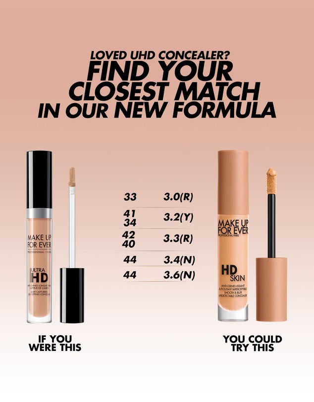 MAKE UP FOR EVER - HD Skin Concealer-23 - 3.2