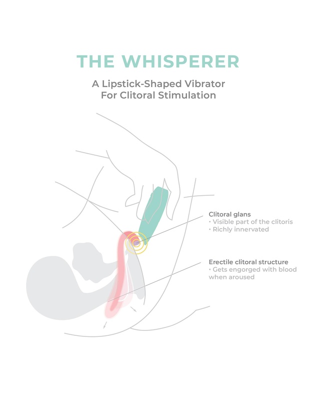 Smile Makers - The Whisperer