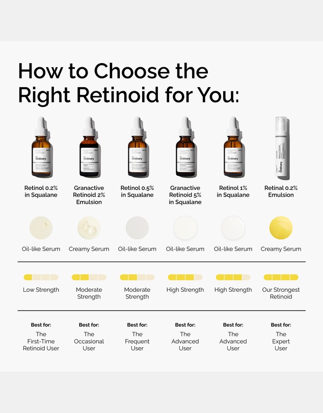 The Ordinary - Retinal 0.2% Emulsion
