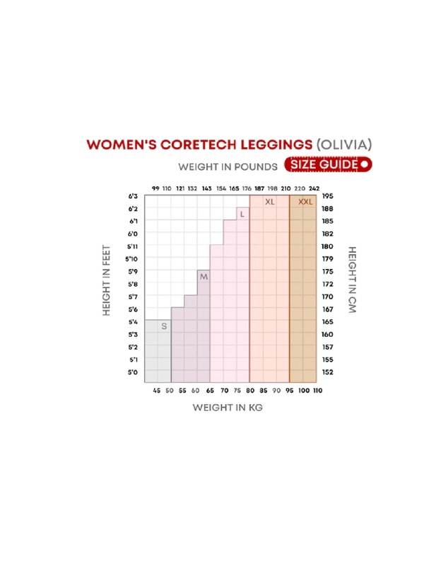 Supacore - POTS Medical Grade Patented Compression leggings with pocket
