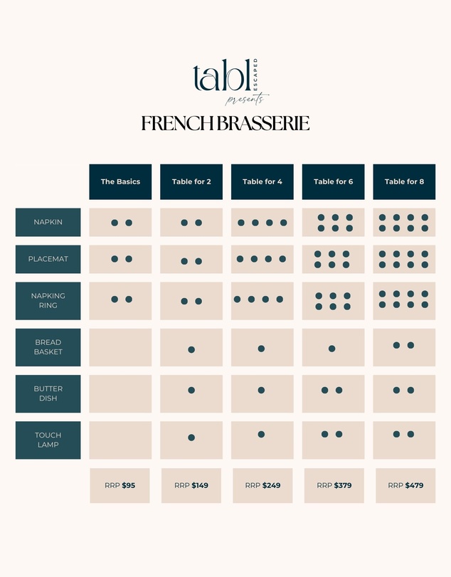 Tablescaped - French Brasserie Tablescape Set
