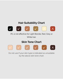 Happy Skin Co - Gen.2 IPL Hair Removal Handset