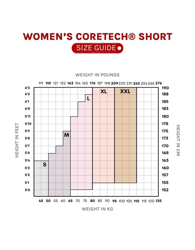 Supacore - CORETECH® Injury Recovery and Postpartum Compression Shorts