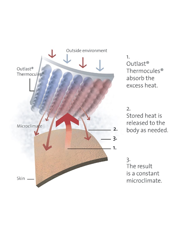 Bambury - Sonar Thermal Balancing Outlast Pillow