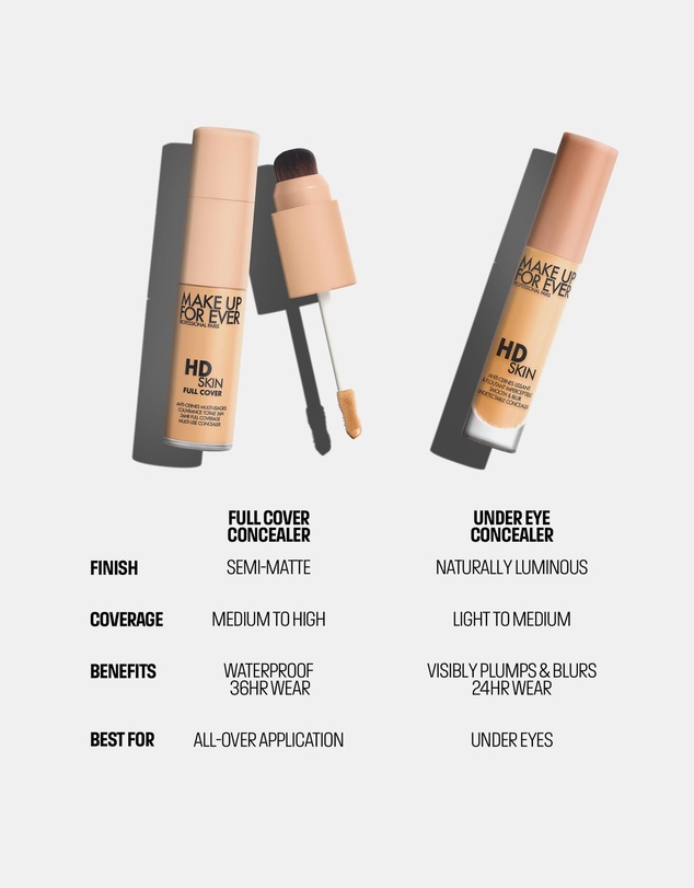 MAKE UP FOR EVER - HD Skin Full Cover Concealer Multi-Use Concealer with Niacinamide & Hyaluronic Acid