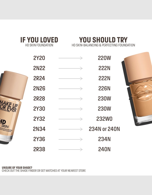 MAKE UP FOR EVER - HD Skin Perfecting & Balancing Foundation 226N