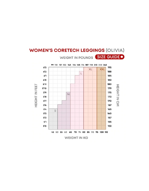 Supacore - Mary CORETECH® Injury Recovery and Postpartum Compression Shorts