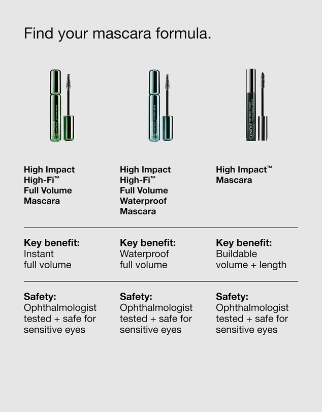 Clinique - High Impact High-Fi Waterproof Mascara