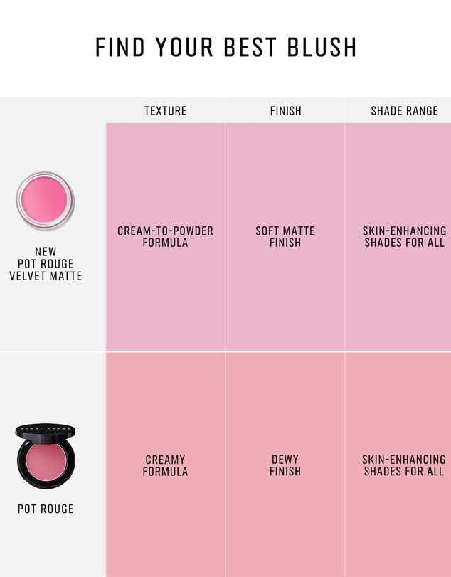 Bobbi Brown - Pot Rouge Velvet Matte