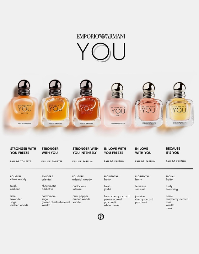Giorgio Armani - Emporio Armani Stronger With You EDT 50ml