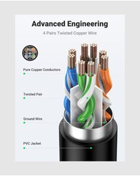 Ugreen - Ugreen CAT6 Ethernet Extension Cable 2m Male to Female RJ45 Shielded High Speed Network Lead