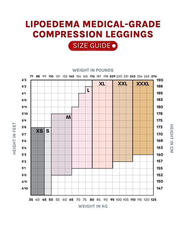 Supacore - Supacore PATENTED LIPOEDEMA MEDICAL-GRADE COMPRESSION LEGGING BLACK