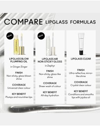MAC - Lipglass Blow Plumping Oil