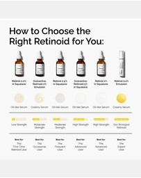The Ordinary - Retinal 0.2% Emulsion