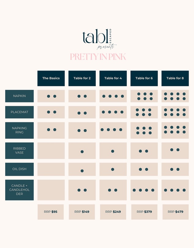 Tablescaped - Pretty In Pink Tablescape Set