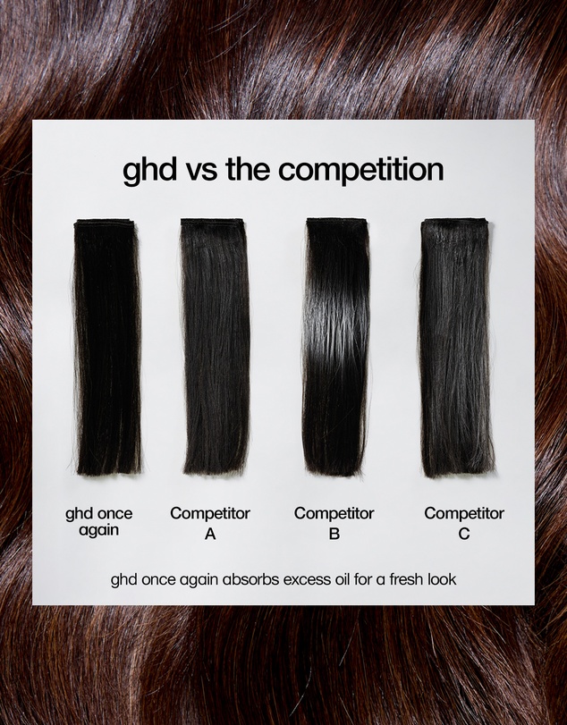 ghd - Once Again Dry Shampoo