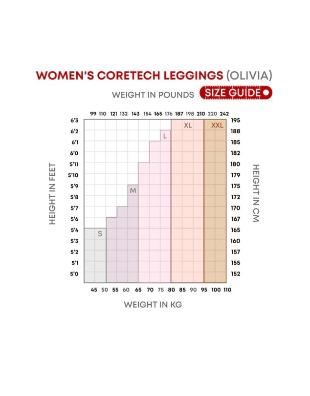 Supacore - Patented Nina Women's CORETECH® Postpartum Extra High Waist Compression Shorts