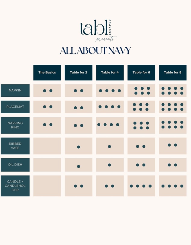 Tablescaped - All About Navy Tablescape Set