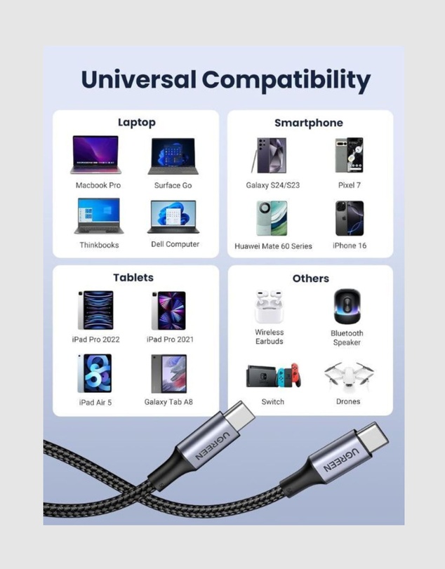 Ugreen - UGREEN 100W USB C to USB C Cable – Fast Charging Data Transfer 3.3FT Black