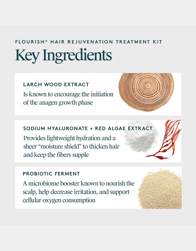 Virtue Labs - Flourish 90 Day Kit 