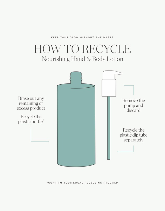 KORA Organics - Nourishing Hand & Body Lotion