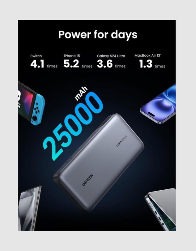Ugreen - UGREEN 145W 25000mAh for Laptop-3 Ports Power Bank