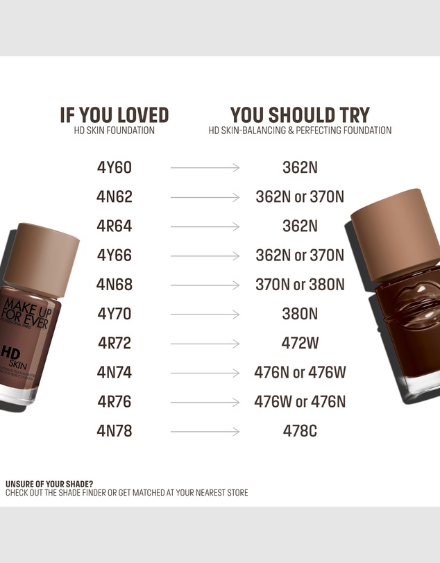 MAKE UP FOR EVER - HD Skin Perfecting & Balancing Foundation 476W
