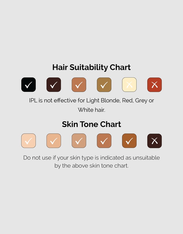 Happy Skin Co - Diamond IPL Hair Removal Handset