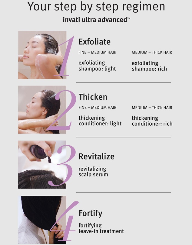 Aveda - Invati Ultra Advanced™ Fortifying Leave-In Treatment 100ml